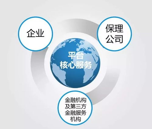 一大核心,四大服务 中国商业保理行业服务平台即将上线