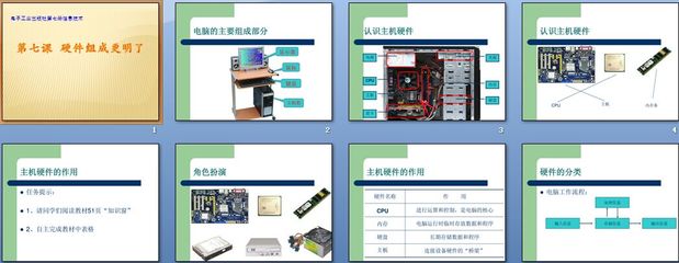 第2单元 电脑硬件知多少课件|小学信息技术,电子工业版(安徽),第七册,信息技术课件下载_21课件